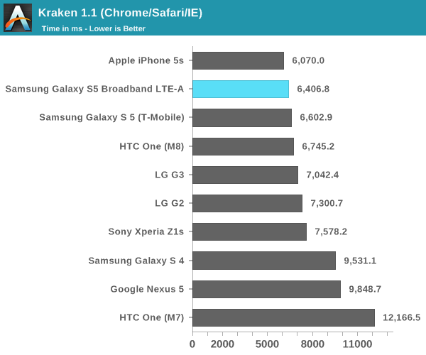 Kraken 1.1 (Chrome/Safari/IE)