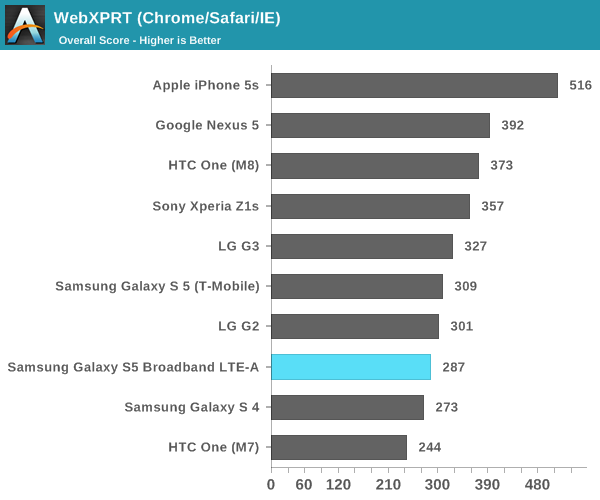 WebXPRT (Chrome/Safari/IE)