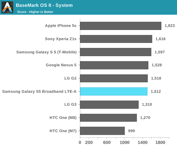 BaseMark OS II - System