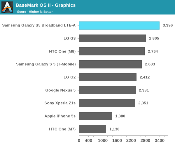 BaseMark OS II - Graphics