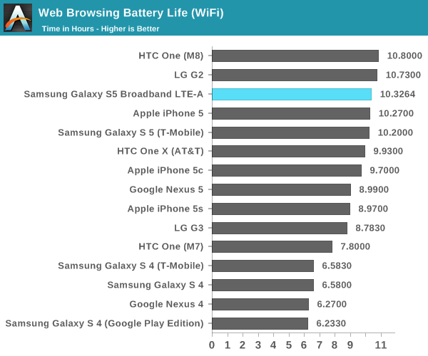 Galaxy S5 Battery