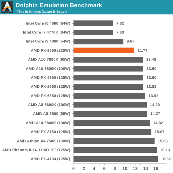 grillen Zie insecten Auroch CPU Benchmarks: Comparing the AMD FX-9590 - AMD's 5 GHz Turbo CPU in  Retail: The FX-9590 and ASRock 990FX Extreme9 Review