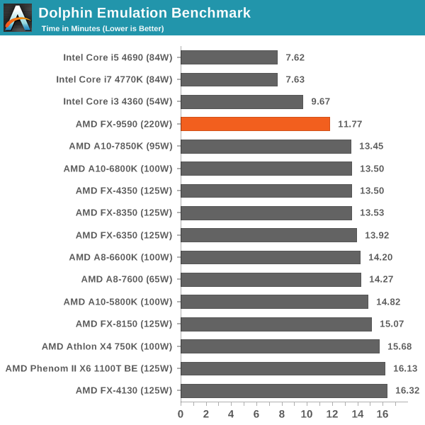 Dolphin Emulation Benchmark