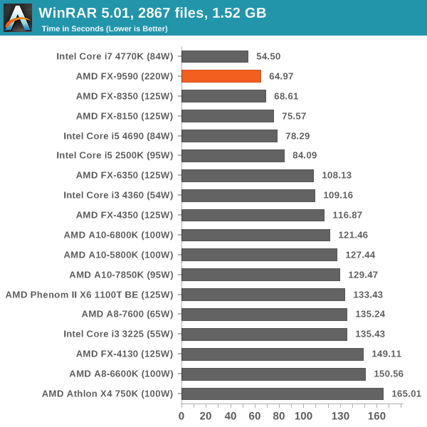 WinRAR 5.01, 2867 files, 1.52 GB