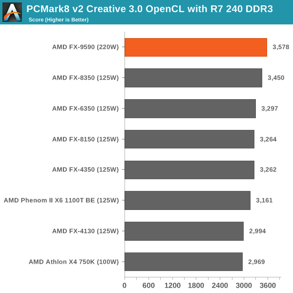 PCMark8 v2 Creative 3.0 OpenCL with R7 240 DDR3