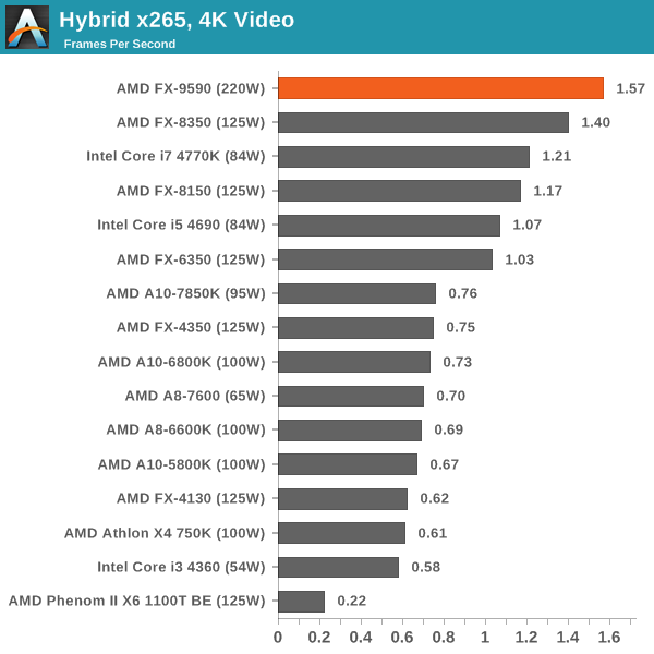 Hybrid x265, 4K Video