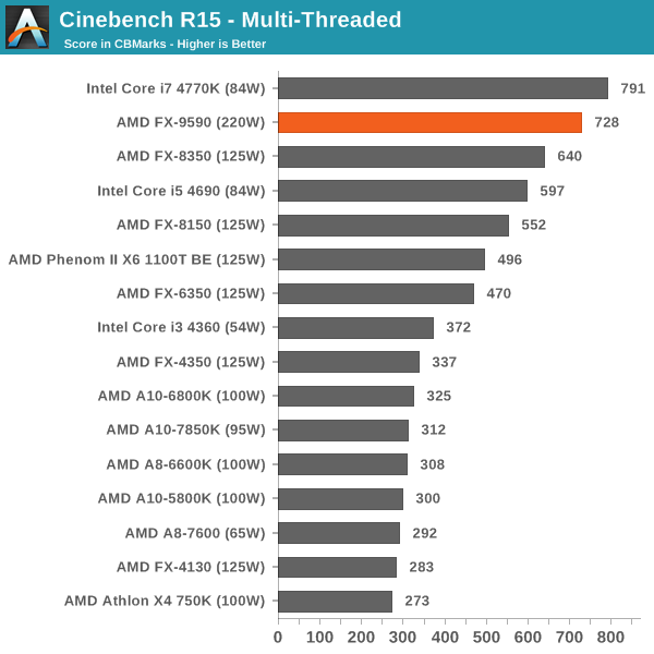 Cinebench R15 - Multi-Threaded