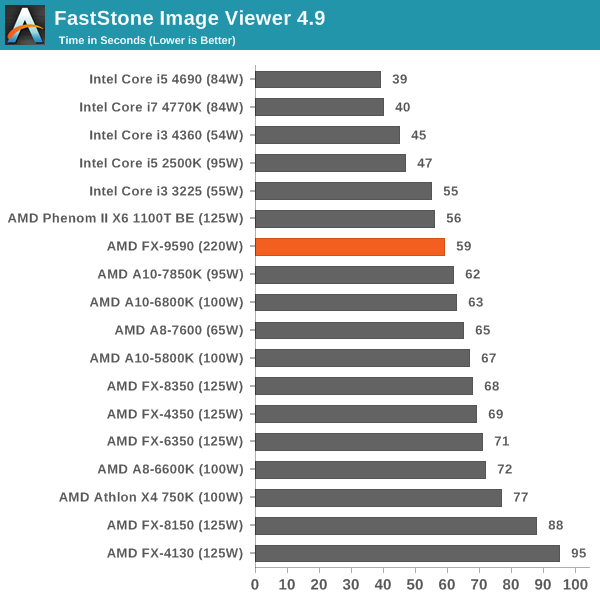 CPU Benchmarks: Comparing the AMD FX-9590 - AMD's 5 GHz Turbo CPU