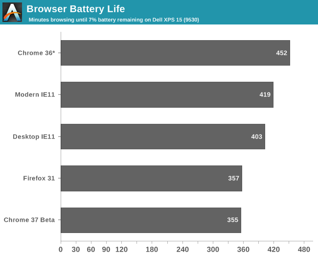 Browser Battery Life