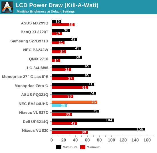 LCD Power Draw (Kill-A-Watt)