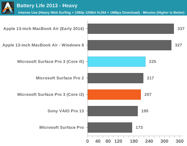 surface pro 7 plus battery life