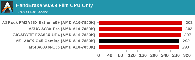 HandBrake v0.9.9 Film CPU Only