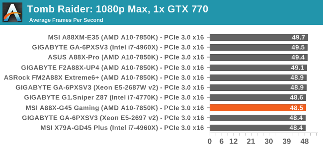 Tomb Raider: 1080p Max, 1x GTX 770