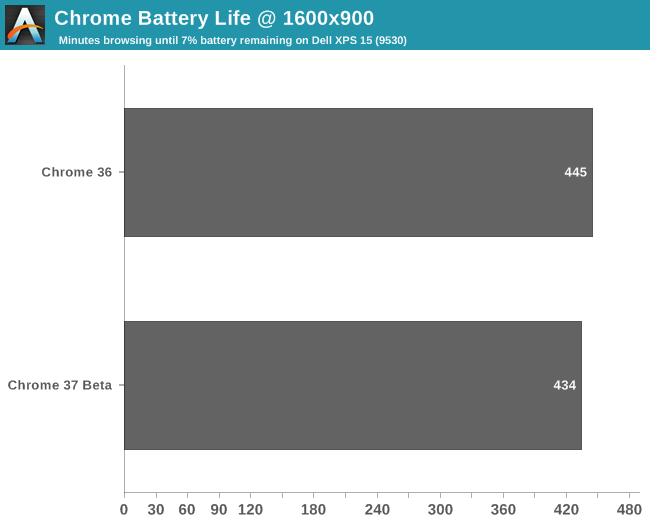 chrome battery status api