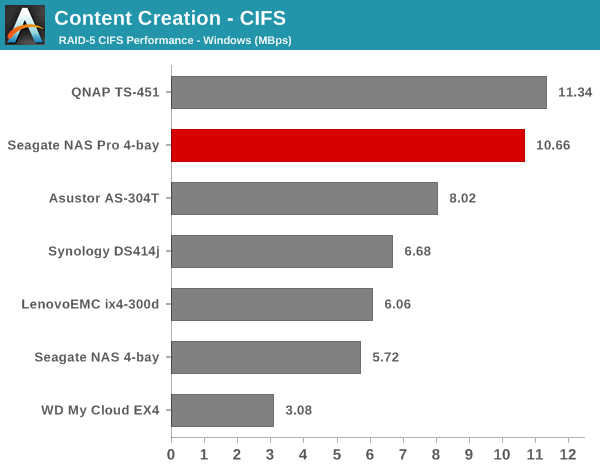 Content Creation - CIFS