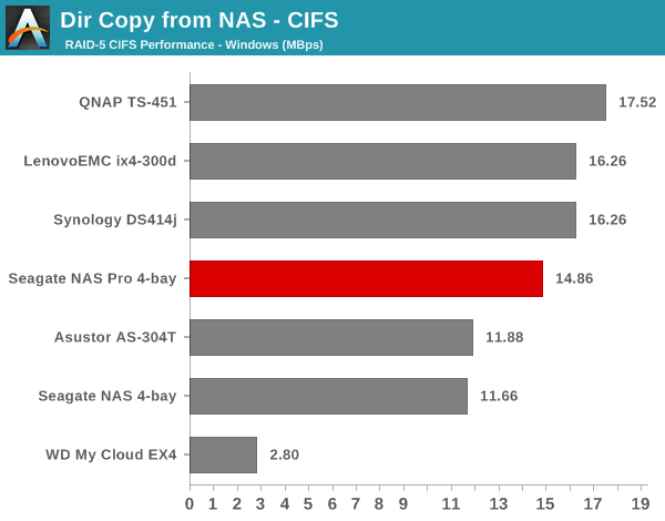 Dir Copy from NAS - CIFS