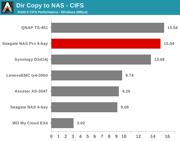 Dir Copy to NAS - CIFS