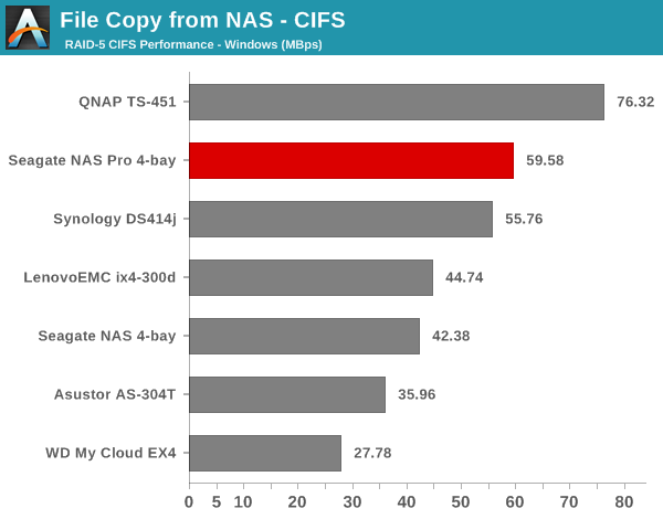 File Copy from NAS - CIFS