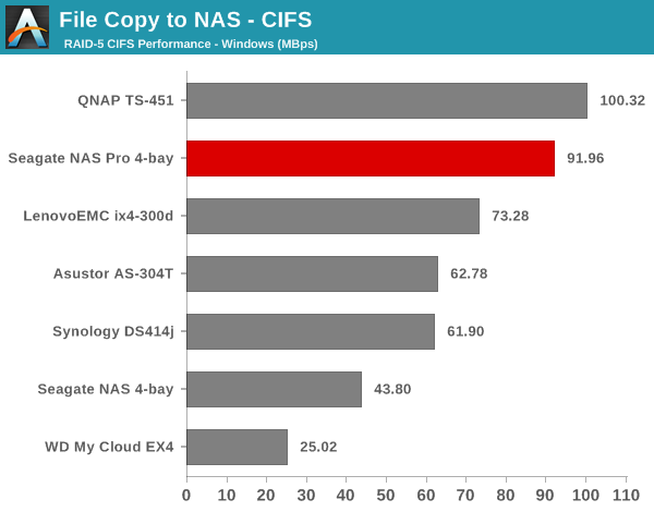 File Copy to NAS - CIFS