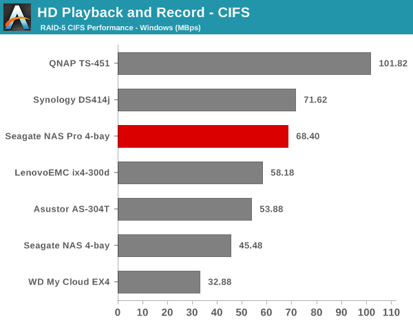 HD Playback and Record - CIFS