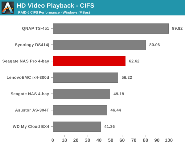 HD Video Playback - CIFS