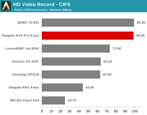HD Video Record - CIFS