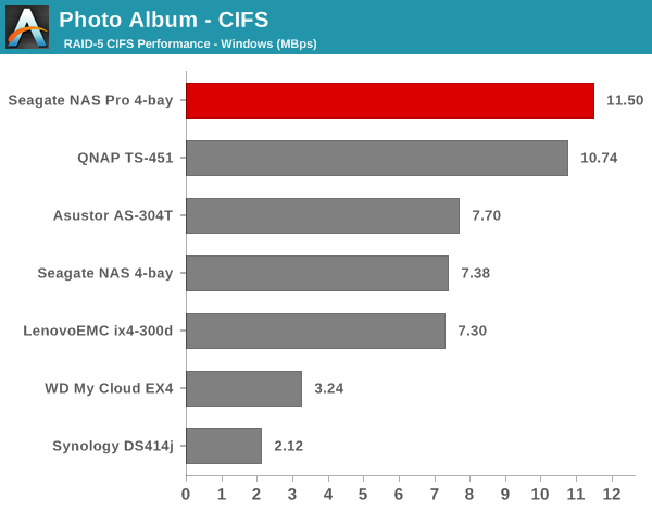 Photo Album - CIFS