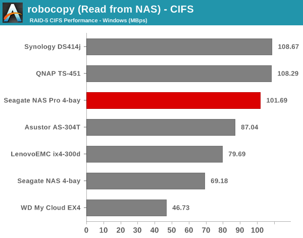 robocopy (Read from NAS) - CIFS