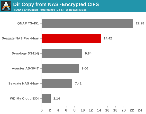 Dir Copy from NAS - Encrypted CIFS