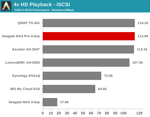 4x HD Playback - iSCSI