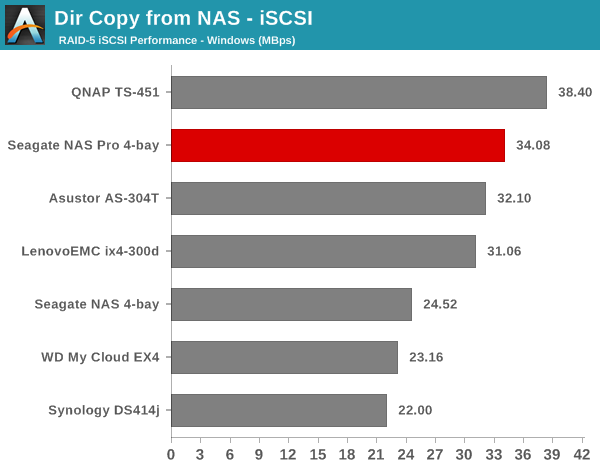 Dir Copy from NAS - iSCSI