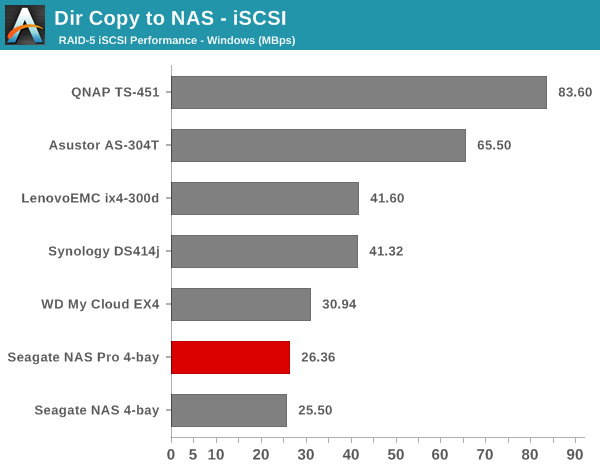 Dir Copy to NAS - iSCSI