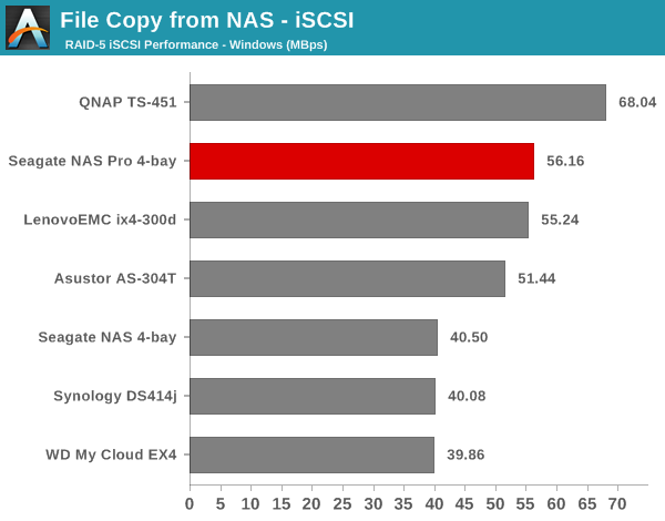 File Copy from NAS - iSCSI