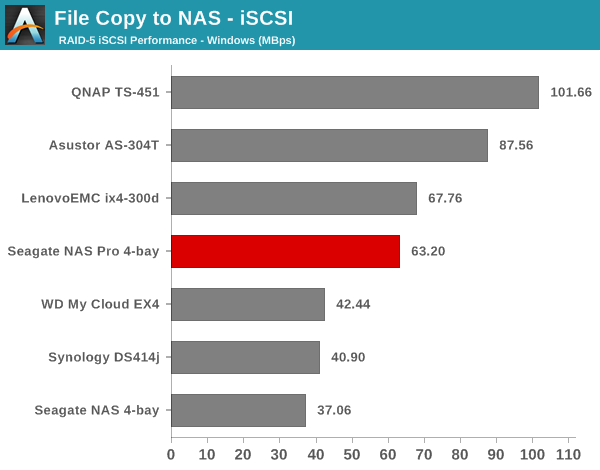 File Copy to NAS - iSCSI