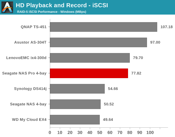 HD Playback and Record - iSCSI