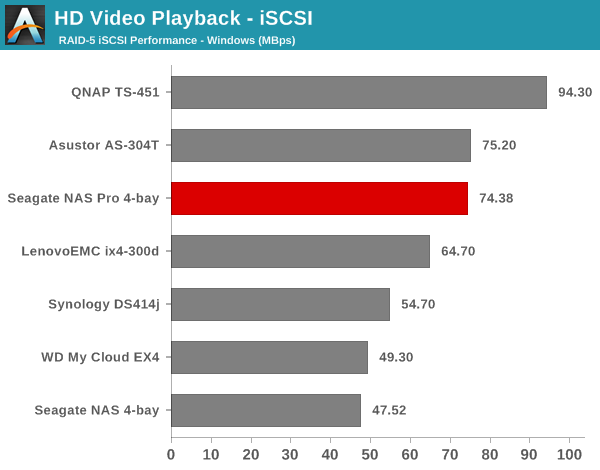 HD Video Playback - iSCSI