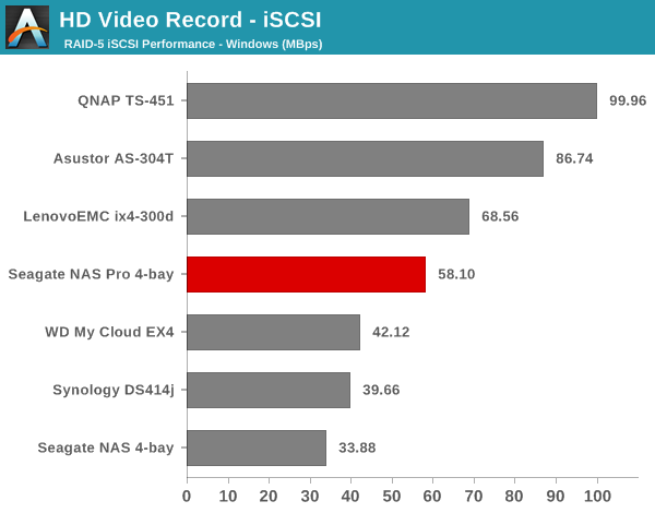 HD Video Record - iSCSI