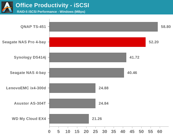 Office Productivity - iSCSI