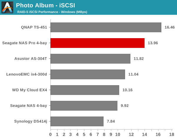 Photo Album - iSCSI