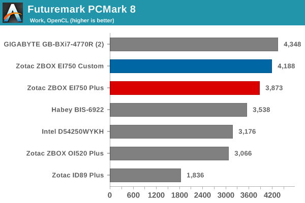 Futuremark PCMark 8