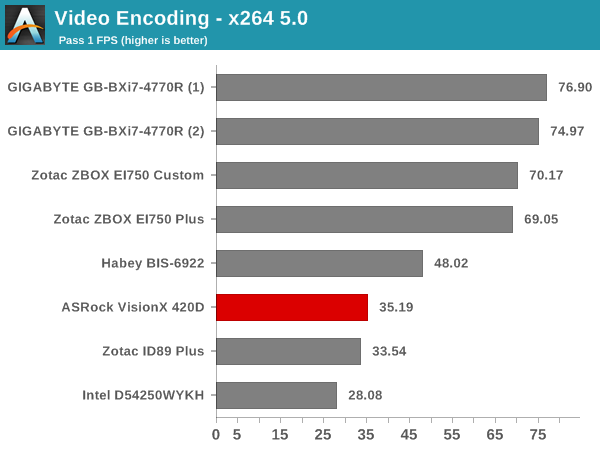 Video Encoding - x264 5.0