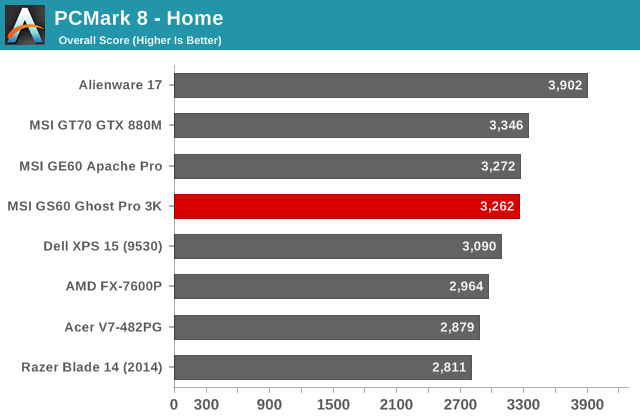 PCMark 8 - Home