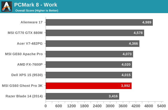 PCMark 8 - Work