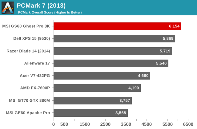 PCMark 7 (2013)