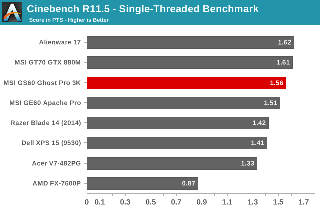 Cinebench R11.5 - Single-Threaded Benchmark