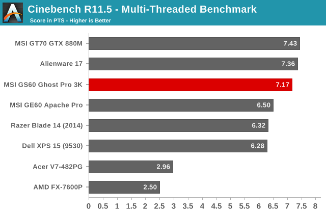 Cinebench R11.5 - Multi-Threaded Benchmark