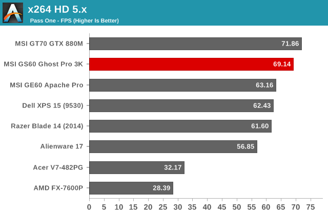 x264 HD 5.x