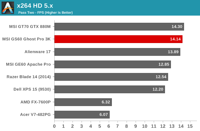 x264 HD 5.x