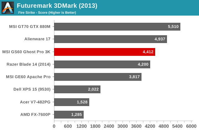 Futuremark 3DMark (2013)