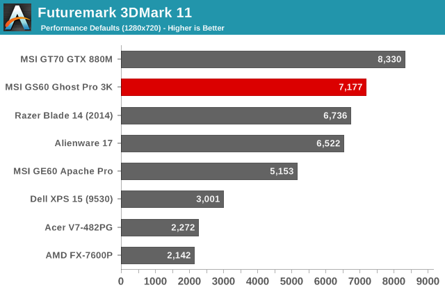 Futuremark 3DMark 11